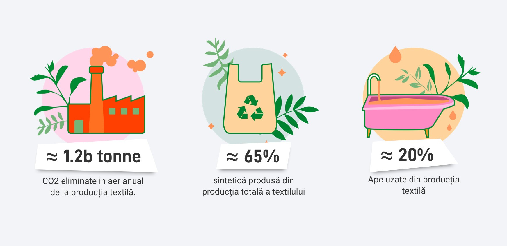 gumka.me | impactul industriei asupra ecologiei